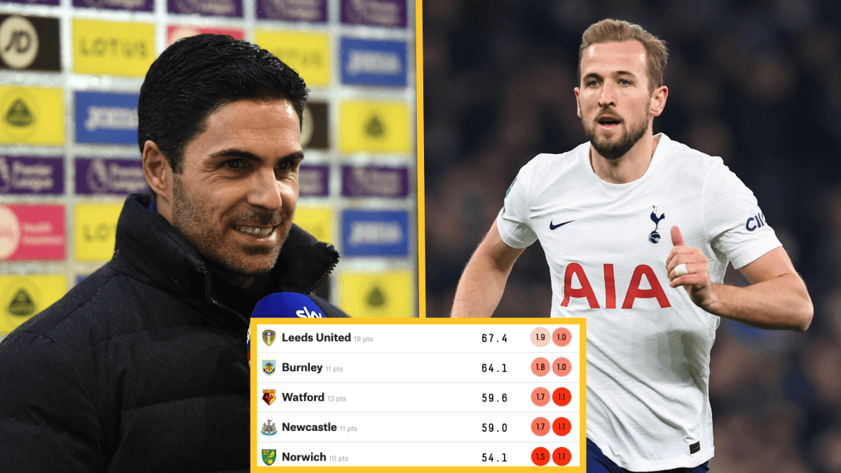 Supercomputer predicts Arsenal to pip Spurs to fourth in 2021/22 season